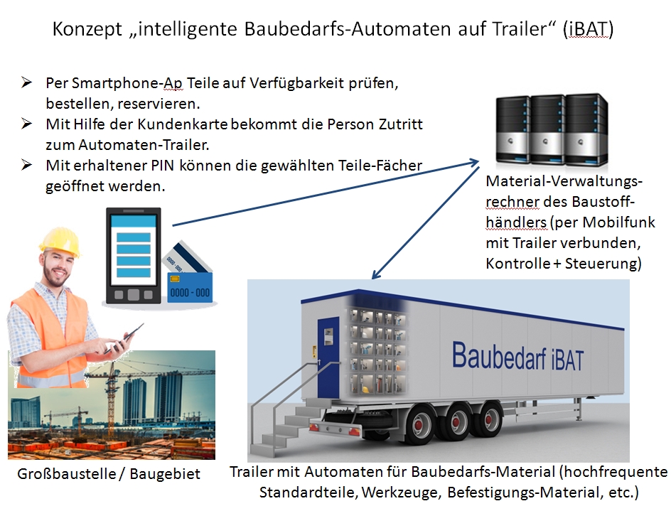 Baubedarf_Trailer.jpg (351718 Byte)