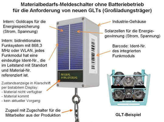 GLT_Call_Button_Solar fuer eKanban