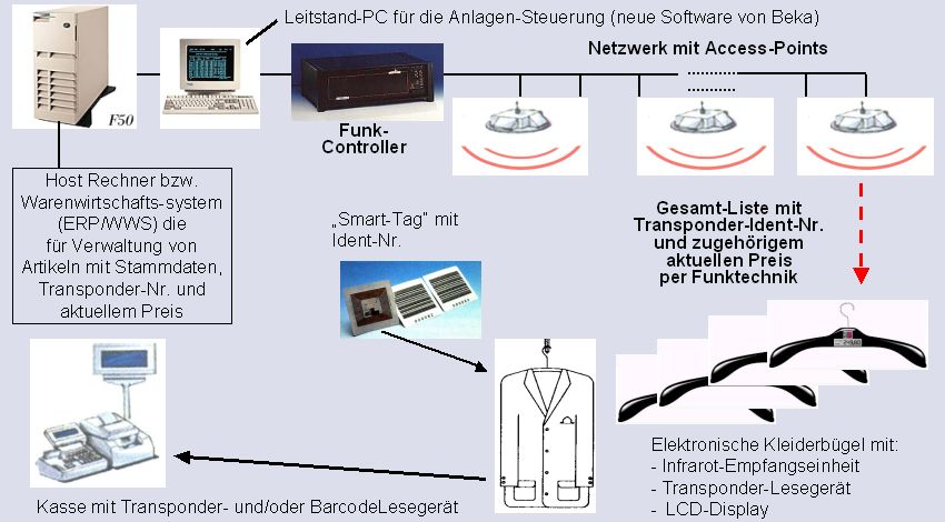 Identex_IT-Konzept