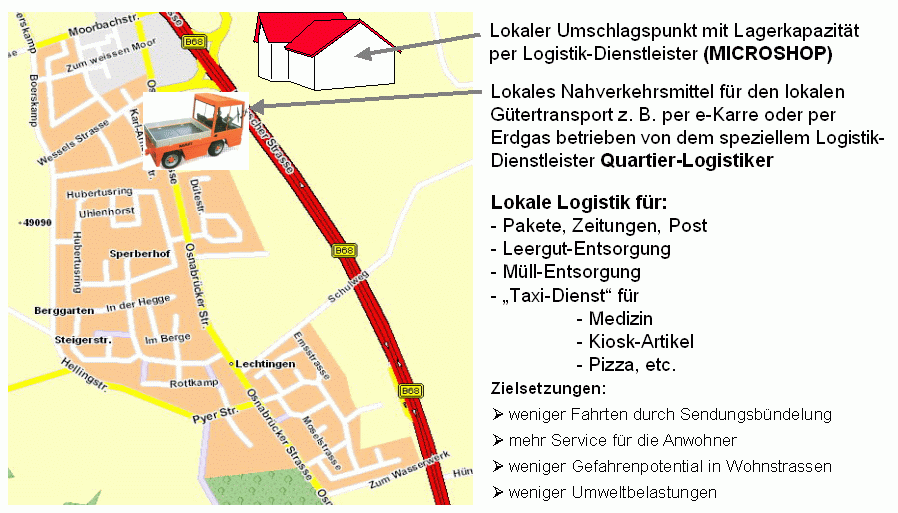 quartier_logistiker